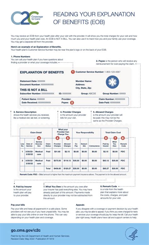 Explanation Of Benefits Eob And Summary Of Benefits And Coverage Sbc