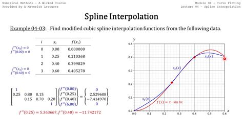 Numerical Methods 04 04 E Spline Interpolation Modified Cubic Splines With Example Using