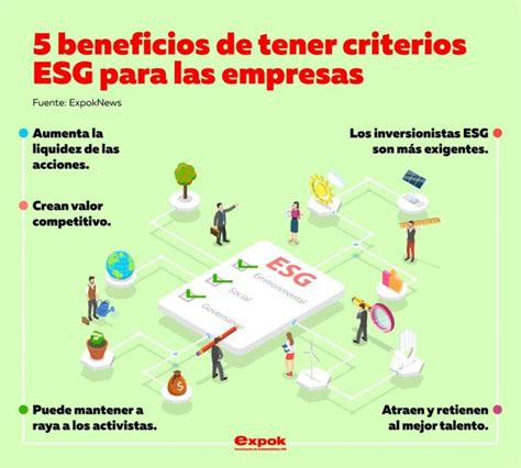 ¿qué Beneficios Genera A Las Empresas Tener Criterios Esg Sirse