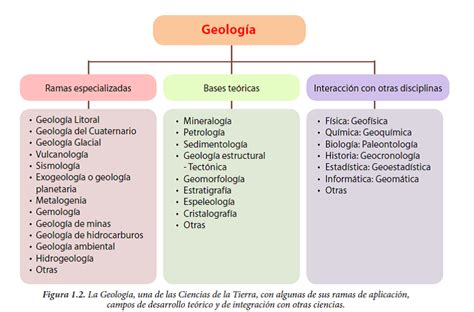 Ciencias De La Tierra