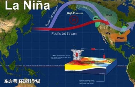 拉尼娜现象是什么意思拉尼娜现象对我国的影响