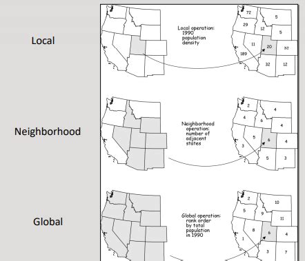 GIS FINAL Flashcards Quizlet