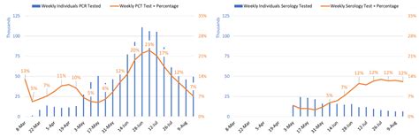 COVID 19 Forecast Models Report For Arizona August 21 Mel And Enid