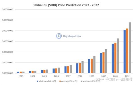 柴犬（shib）价格预测20232032 知乎