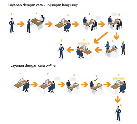 Pelayanan Konsultasi Statistik Pelayanan Statistik Terpadu Bps