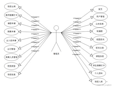 基于java技术的校园防疫管理系统设计与实现 计算机毕业设计源码80315 Csdn博客