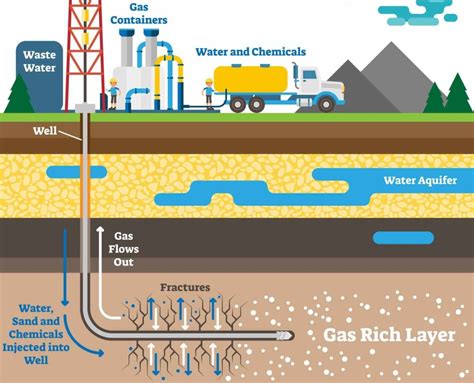 What is Fracking? Definition, Pros, Cons & Meaning in Politics