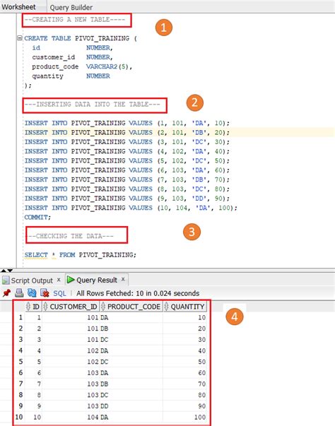 Pivot And Unpivot In Sql How To Convert Rows To Columns In Sql