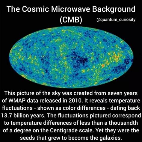 The Cosmic Microwave Background CMB Quantum Curiosity This Picture