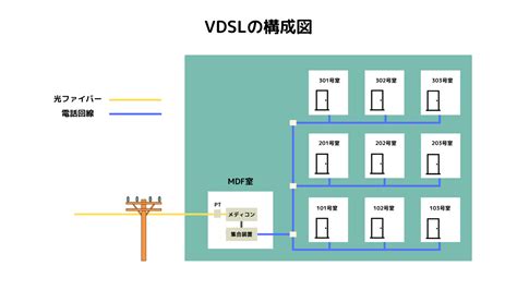 光回線の屋内配線をvdsl方式から光配線方式へ変更するには？工事内容と必要な手続きを解説 ネット回線のリアル