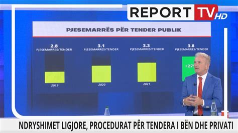 Report Tv Ndryshimet Ligjore Procedurat P R Tenderat I B N Dhe