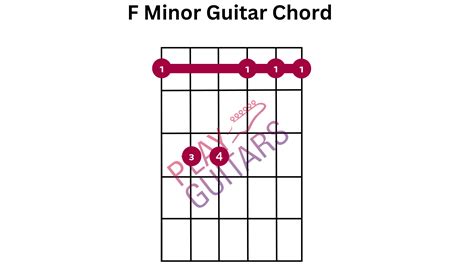 How To Play The F Minor Chord Play Guitars