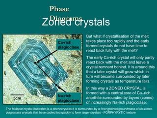 phase_diagrams.ppt