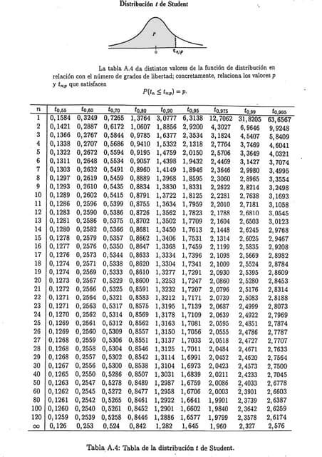 Tabla T Student Pdf