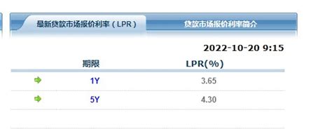 10月lpr报价出炉：1年期和5年期利率均维持不变