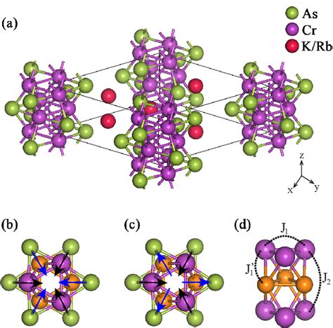 Pdf Magnetism In Quasi One Dimensional A Cr As A K Rb