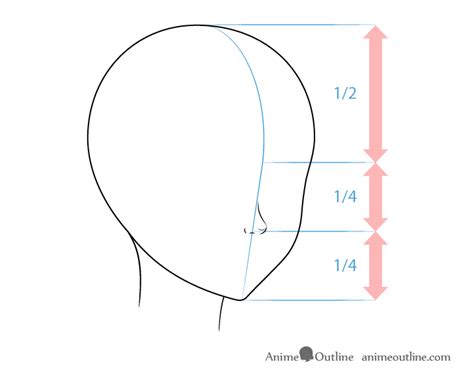 How to Draw Anime and Manga Noses - AnimeOutline