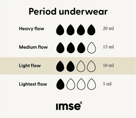 Imse Gaćice za menstruaciju Bikini Light Flow crne Ecco Verde online shop