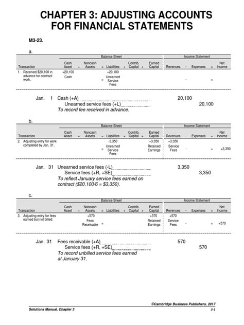 Chapter 3 Class Homework Solutions Pdf Debits And Credits Expense