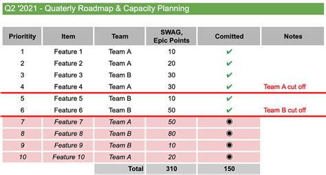 Agile Capacity Planning The Ultimate Guide Example