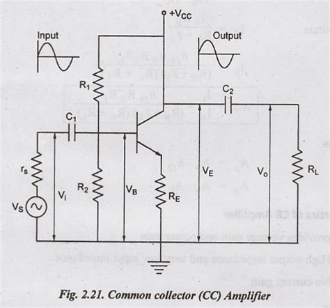 Common Collector Amplifier Comparison Of Ce Cb And Cc Amplifiers