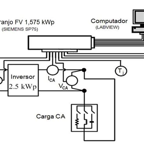 Diagrama Representativo Do Sistema De Aquisi O De Dados Desenvolvido