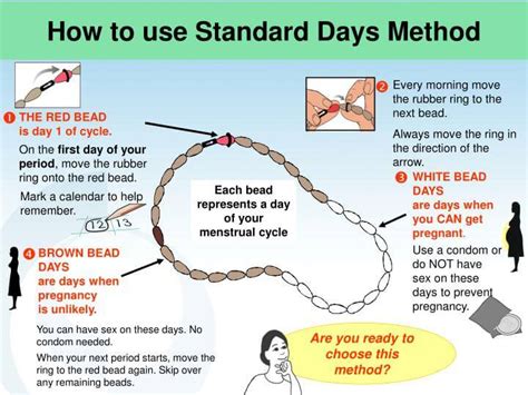 Fertility Awareness Methods Of Contraception Viquepedia