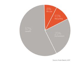 The Carbon Footprint of Clothes - GoClimate Blog