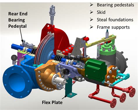 Modeling Bearing Structural Supports Turbomachinery Blog