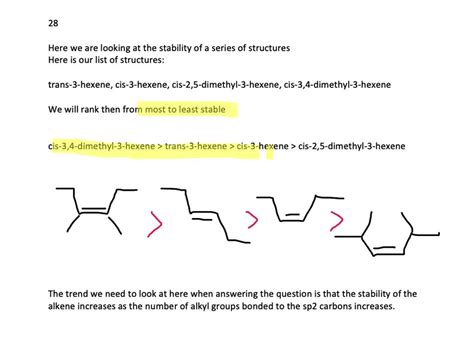 SOLVED Rank The Following Compounds In Order From Most Stable To Least