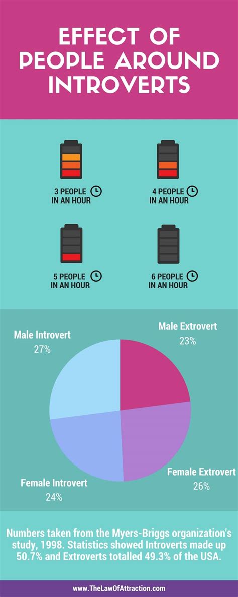 Introverts Explained 8 Things To Know About Introversion