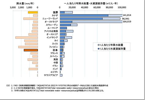 飲み水はどこから？使った水はどこへ？ 暮らしを支える「水の循環」 政府広報オンライン