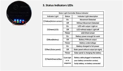 All In One Solar Street Light Fireflier Lighting Limited