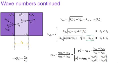 Solved Derive The Following Expression From The Notes