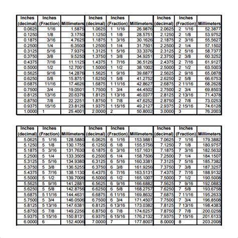 FREE 6+ Sample Conversion Table Chart Templates in PDF