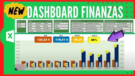 Creación de Dashboard Financiero sencillo en Excel Tutorial paso a