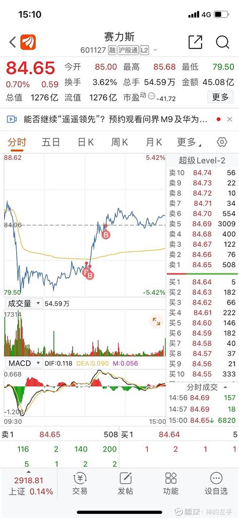 没忍住还是稍微加了点。看看明天什么场面。毕竟前所未有的事情。 雪球