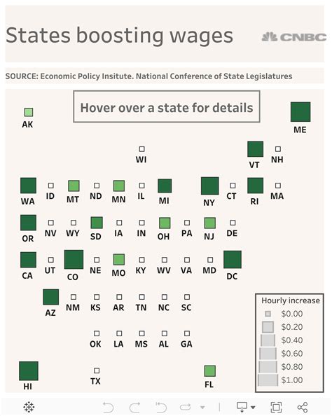State minimum wage hikes will add $5 billion to worker paychecks in 2018