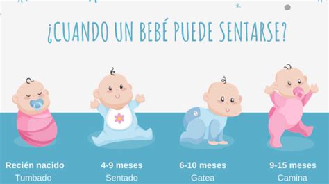 Alos Cuantos Meses Se Sabe Que Es El Bebe Flash Sales Head Hesge Ch