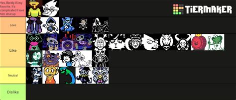 Deltarune Characters Chapter 1 2 Tier List Community Rankings