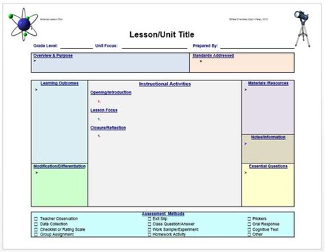 Lesson Plan Template- Science (Editable) | Teaching Resources