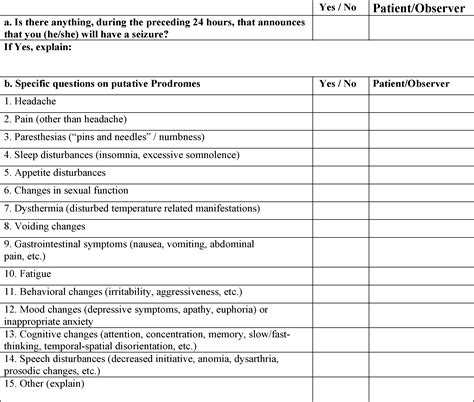 Prodromal Symptoms In Epileptic Patients Clinical Characterization Of