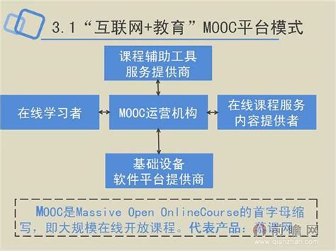 一张图读懂互联网教育行业发展前景研究报告 前瞻产业研究院