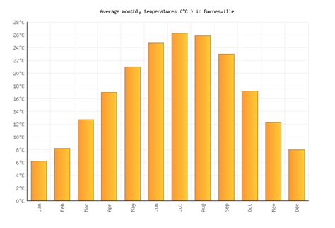 Barnesville Weather in November 2025 | United States Averages | Weather ...