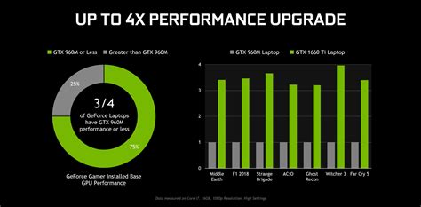 Venta Nvidia Geforce Gtx 1660 Ti Cuda En Stock