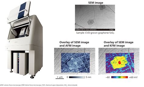 Measurement Analysis Equipment Electronic Systems Equipment