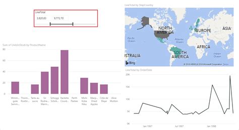 Usar A Segmenta O De Intervalo Num Rico No Power Bi Power Bi