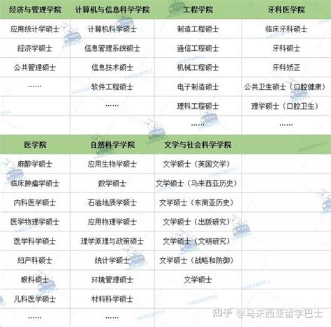 【马来西亚留学】2023马来西亚硕士申请34所院校条件汇总（15所公立19所私立）