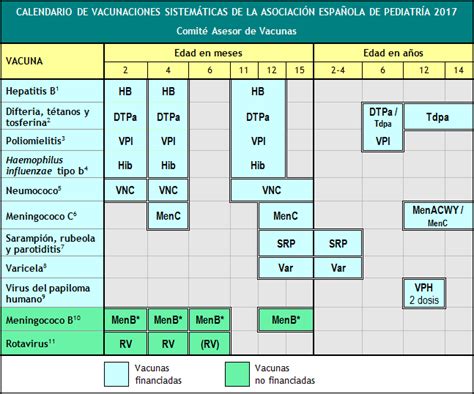 Pediatría Basada en Pruebas Calendario de Vacunaciones de la