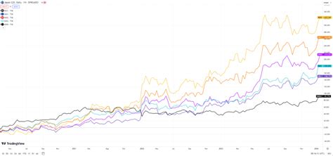 Best Japan ETFs